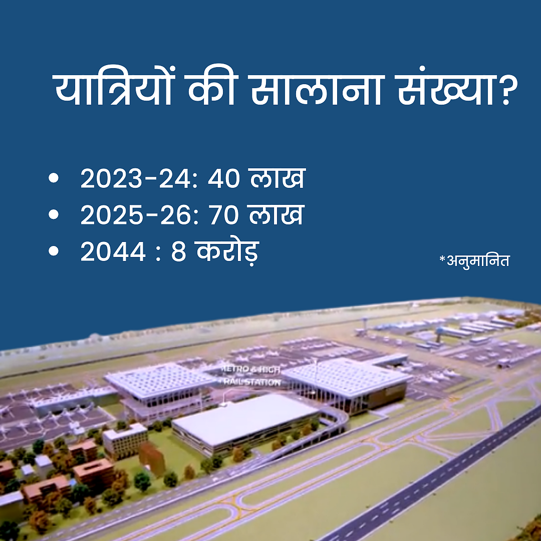 <div class="paragraphs"><p>यात्रियों की सालाना संख्या</p></div>