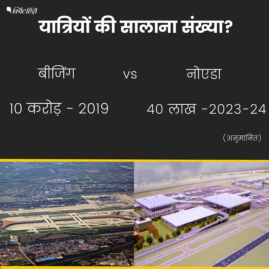 <div class="paragraphs"><p><strong>यात्रियों की सालाना संख्या</strong></p></div>