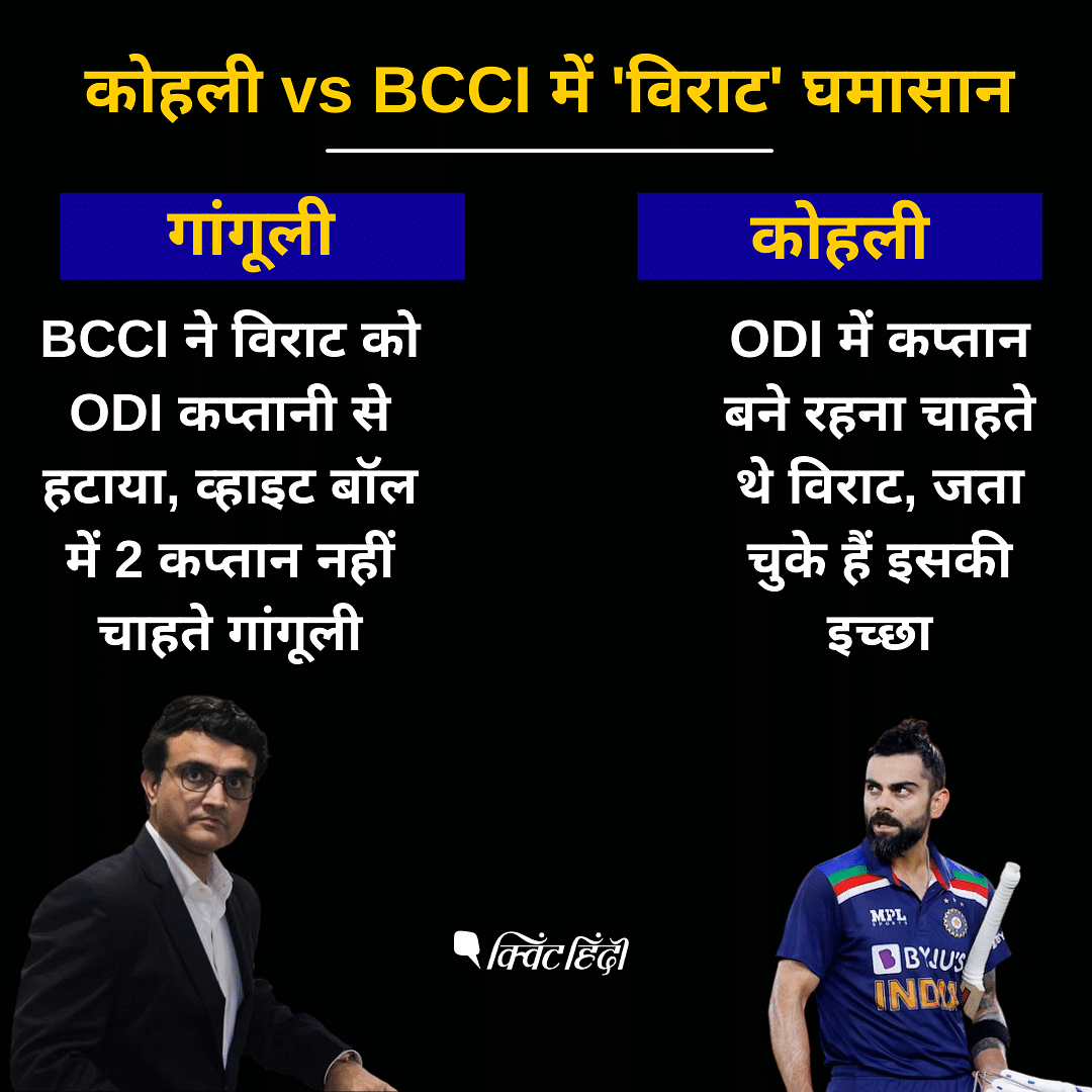 विराट कोहली ने कहा कि T20 कप्तानी से हटने के फैसले में BCCI ने साथ दिया और किसी ने नहीं रोका