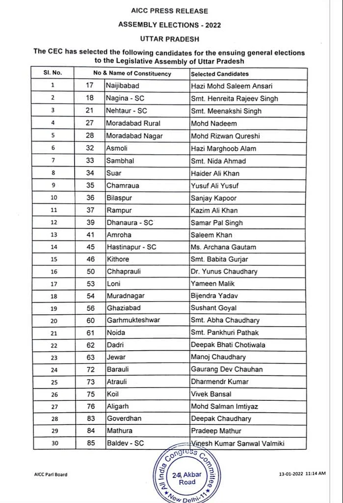 <div class="paragraphs"><p>कांग्रेस ने जारी 125 प्रत्याशियों की सूची</p></div>