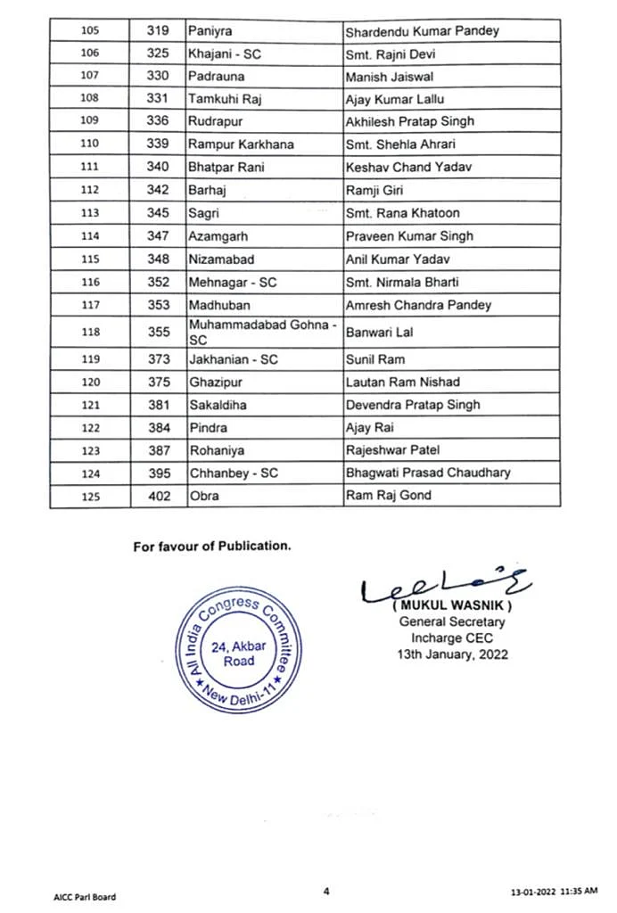 <div class="paragraphs"><p>कांग्रेस ने जारी 125 प्रत्याशियों की सूची</p></div>