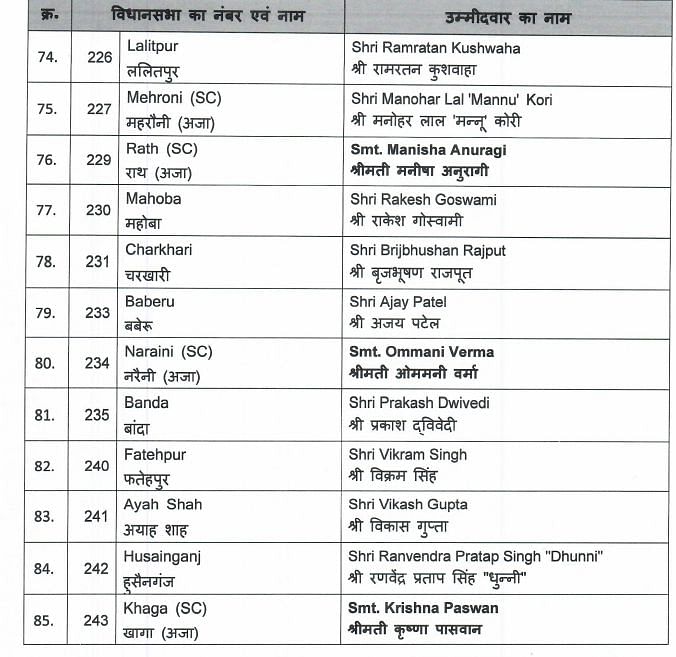  UP Elections BJP Candidates List: असीम अरुण को कन्नौज से टिकट जबकि बिधूना से रिया शाक्य को टिकट दिया है