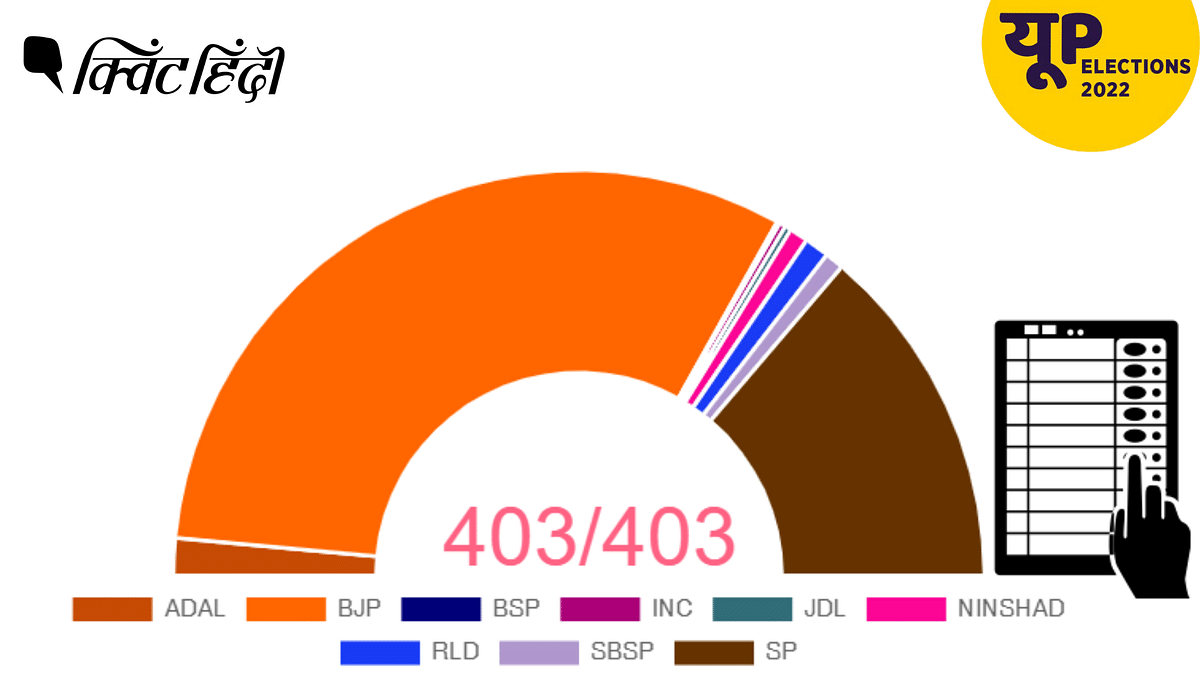 up election result 2022 यूपी की सभी 403 सीटों पर जीतने हारने वाली पार्टी और उम्मीदवार का नाम