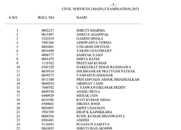 UPSC Civil Services Final Result 2021: श्रुति शर्मा ने टॉप किया, दूसरे पर अंकिता अग्रवाल,तीसरे पर रहीं गामिनी सिंगला