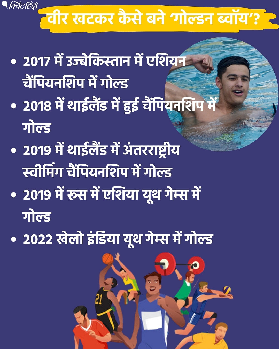 Khelo India Youth Games Heroes: वीर खटकर से तैराकी में और सुप्रीति कच्छप से दौड़ में पदक की उम्मीद