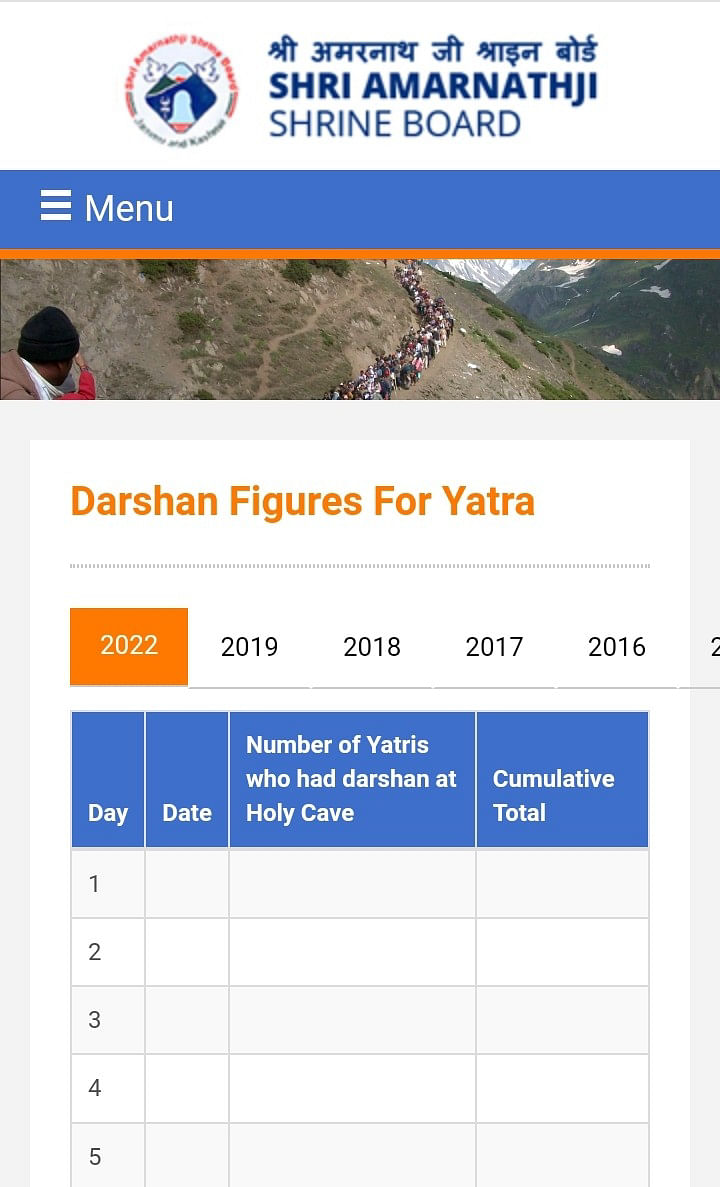 Amarnath Yatra: नीतीश के सेनगुप्ता रिपोर्ट के अनुसार अमरनाथ यात्रा में प्रतिदिन 3500 यात्री ही भेजे जाने चाहिए,