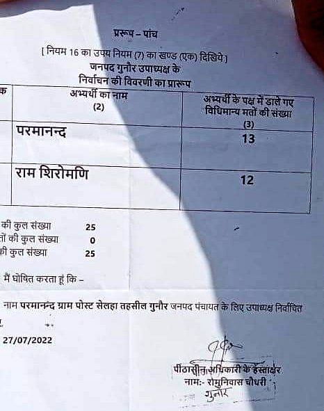 गुनौर जनपद में 27 जुलाई को उपाध्यक्ष पद के लिए चुनाव हुए थे. उसमें कांग्रेस समर्थित परमानंद शर्मा को 13 वोट मिले थे.