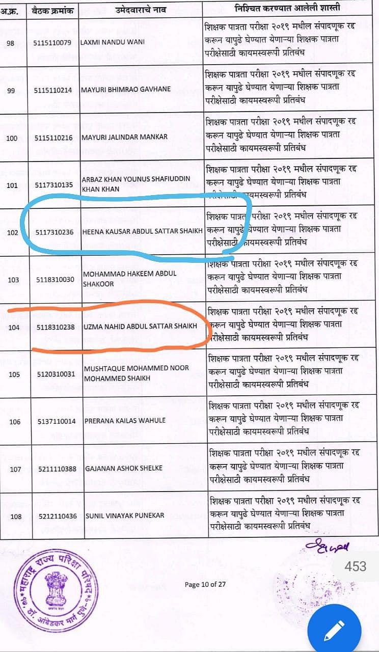 अब्दुल सत्तार की दो बेटियों का नाम उस लिस्ट में है जो महाराष्ट्र राज्य परीक्षा परिषद ने कार्रवई के लिए जारी की है.