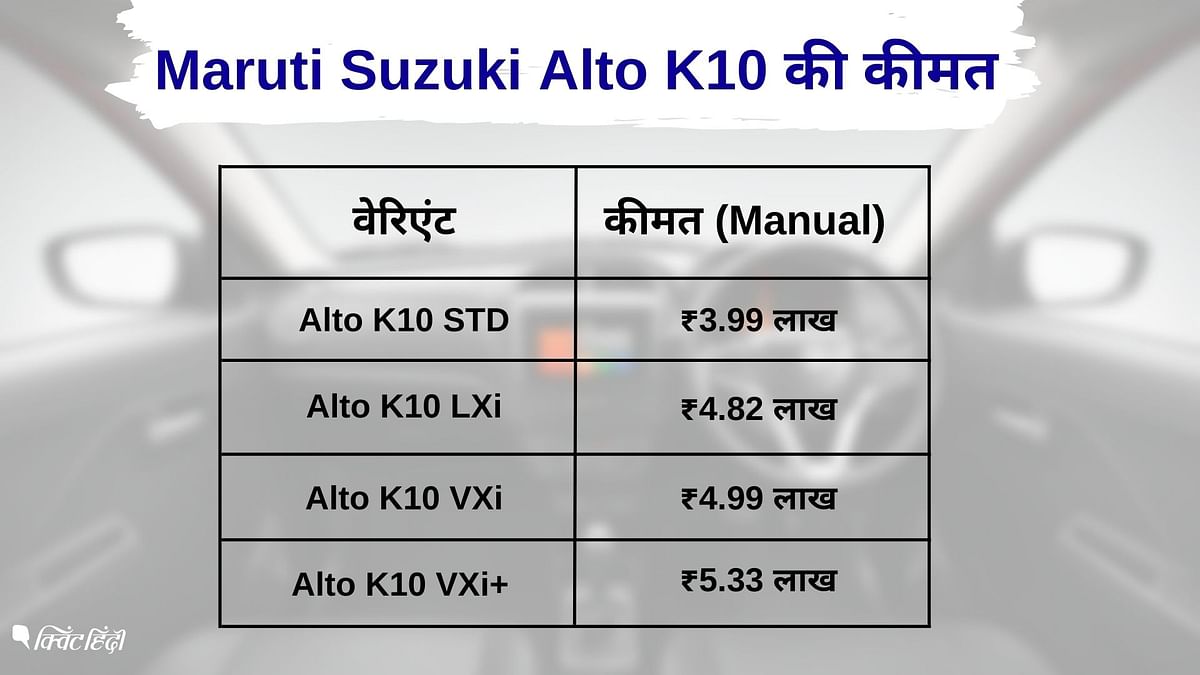 Maruti Suzuki Alto K10: ये कार 3.99 लाख रुपये की कीमत से शुरू होगी जो 5.83 लाख रुपये की कीमत में भी मिलेगी. 
