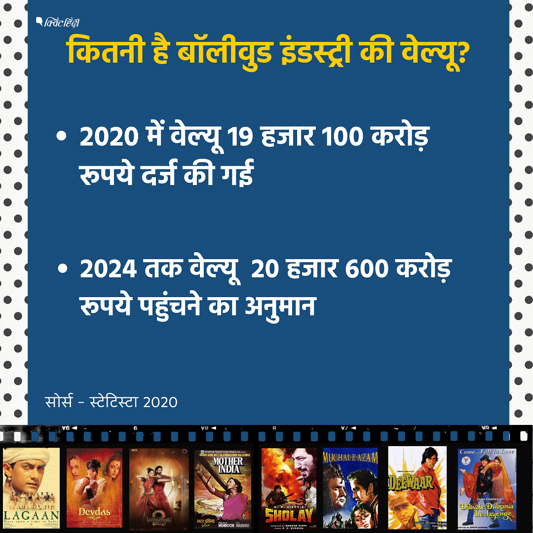 National Cinema Day : बॉलीवुड दुनिया की दूसरी सबसे बड़ी फिल्म इंडस्ट्री है 