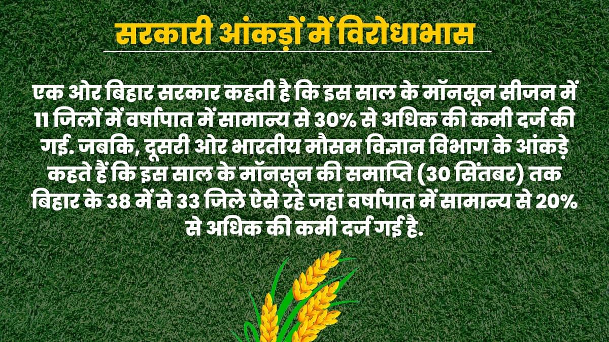 खरीफ की बुआई के समय जुलाई में 16 जिलों में 64% कम और अगस्त महीने में 21 जिलों में 43% तक कम बरसात हुई.