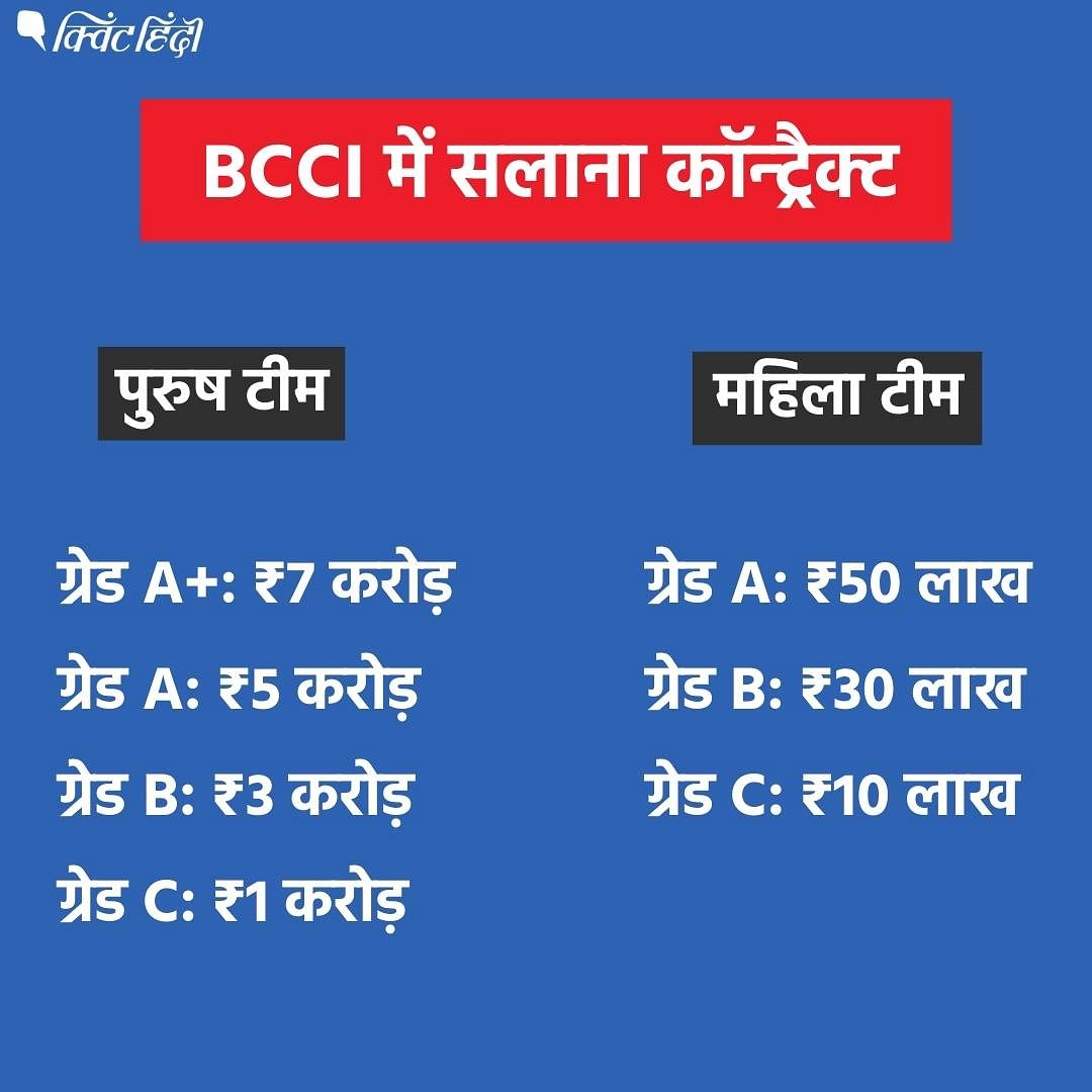 BCCI के सेंट्रल कॉन्ट्रैक्ट में शामिल महिला क्रिकेट खिलाड़ियों को भी पुरुषों के बराबर मैच फीस मिलेगी.
