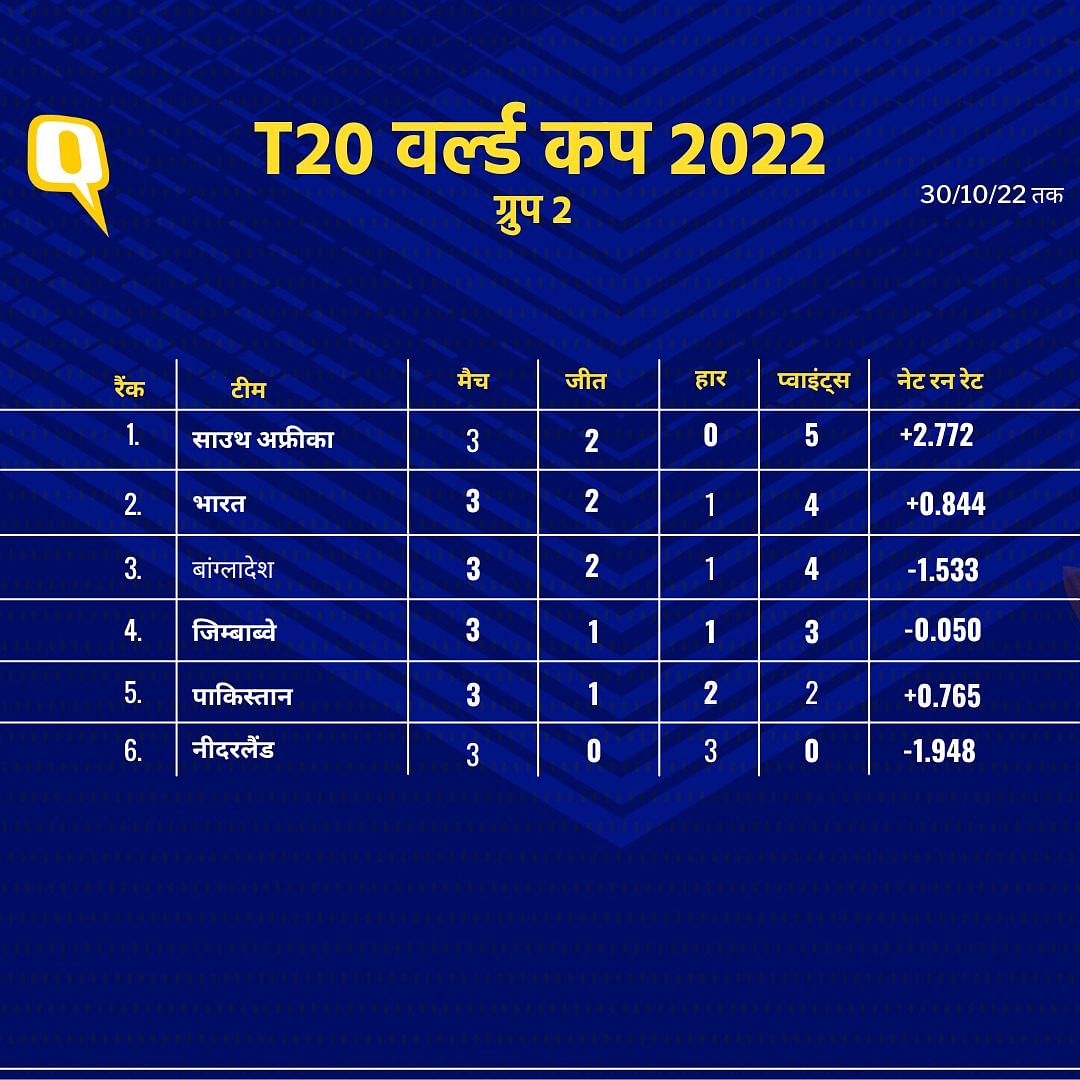ICC T-20 World Cup: भारत की राह में रोड़ा बनकर खड़े हैं बांग्लादेश और जिम्बाब्वे?