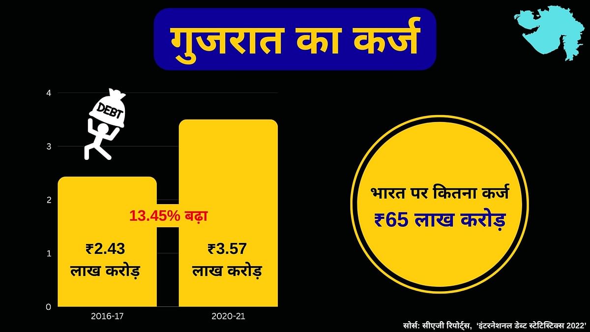 Gujarat Model: कर्ज भी बढ़ा, प्रति व्यक्ति आय, राजस्व, खर्च और आपराधिक मामलों में भी बढ़ोतरी.