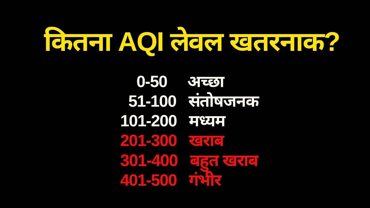 Delhi Air Pollution: दिल्ली में AQI 4 नवंबर को 500 पर पहुंच गया जो कि बेहद खतरनाक है
