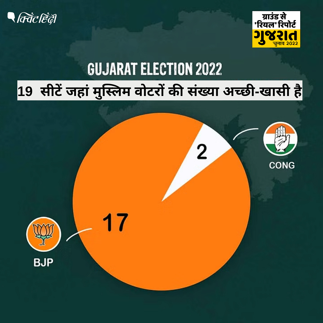 Gujarat Election 2022 Result: इनमें से 13 सीटों पर उतरी AIMIM को हरेक पर जीत के मार्जिन से भी कम वोट मिले हैं