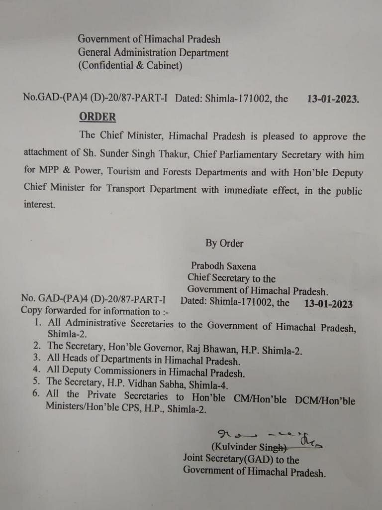 Himachal Pradesh: मुख्य संसदीय सचिव सुंदर सिंह ठाकुर को CM और डिप्टी CM, दोनों के साथ अटैच किया गया