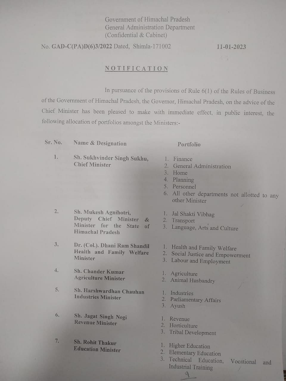 Himachal Cabinet Expansion: CM सुक्खू के पास फाइनेंस, जनरल एडमिनिस्ट्रेशन, होम मिनिस्ट्री विभाग है.