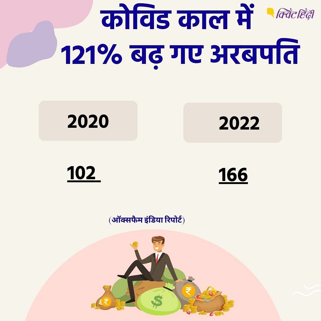 रिपोर्ट में कहा गया है कि साल 2020 में भारत में अरबपतियों की कुल संख्या 102 थी जो 2022 में बढ़कर 166 हो गई है.