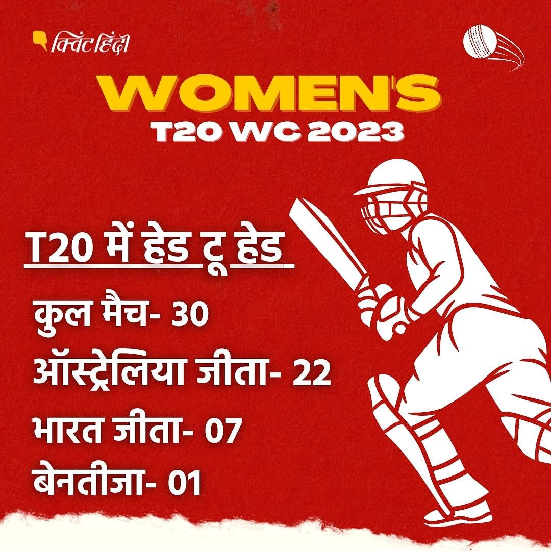 Women's T20 WC 2023: केप टाउन के न्यूलैंड्स मैदान पर शाम 6:30 बजे मैच शुरू होगा.