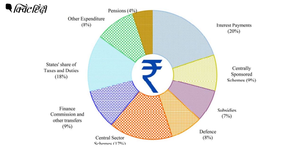 Budget 2023: सरकार साल 2023-24 के लिए कुल 45 लाख करोड़ रुपये खर्च करेगी.
