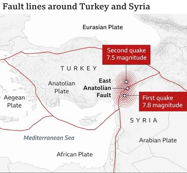 Turkey-Syria Earthquake Explained: भूकंप के कारण तुर्की-सीरिया में मरने वालों की संख्या 5000 से अधिक हुई
