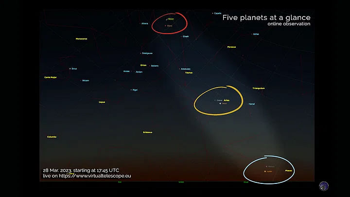 28 मार्च को आकाश में बुध, बृहस्पति, शुक्र, मंगल और यूरेनस ग्रह एक साथ दिखे थे, ऐसा 10 साल बाद देखा गया था