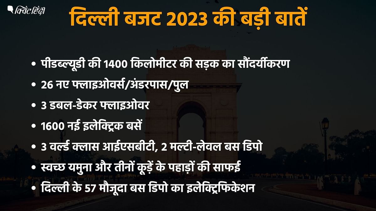 Delhi Budget 2023: दिल्ली सरकार ने 78,800 करोड़ रुपये का बजट पेश किया.