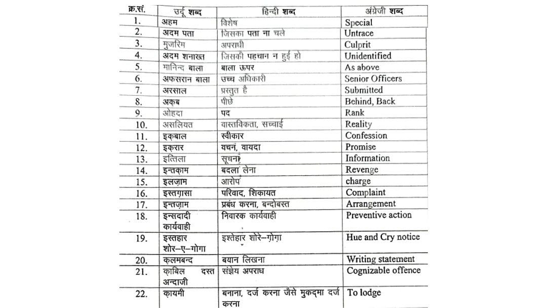 दिल्ली पुलिस को FIR में 383 ऊर्दू और फारसी के शब्दों को इस्तेमाल करने से बचने के लिए कहा गया है.