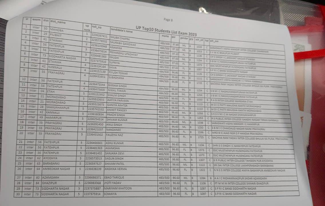 UP Board 12th Toppers 2023 List: दूसरे स्थान पर पीलीभीत के सौरभ गंगवार और इटावा की अनामिका हैं. 