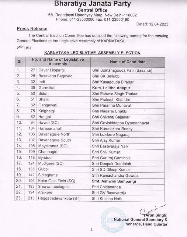 Karnataka Elections 2023: 23 उम्मीदवारों की दूसरी सूची में 116 में से चार विधायकों को टिकट दिया गया है.