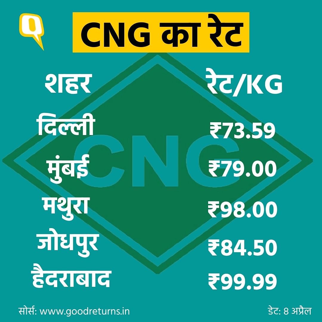 CNG-PNG Prices: सरकार ने घरेलू प्राकृतिक गैस की कीमत तय करने के नए फॉर्मूले को मंजूरी दी है. 
