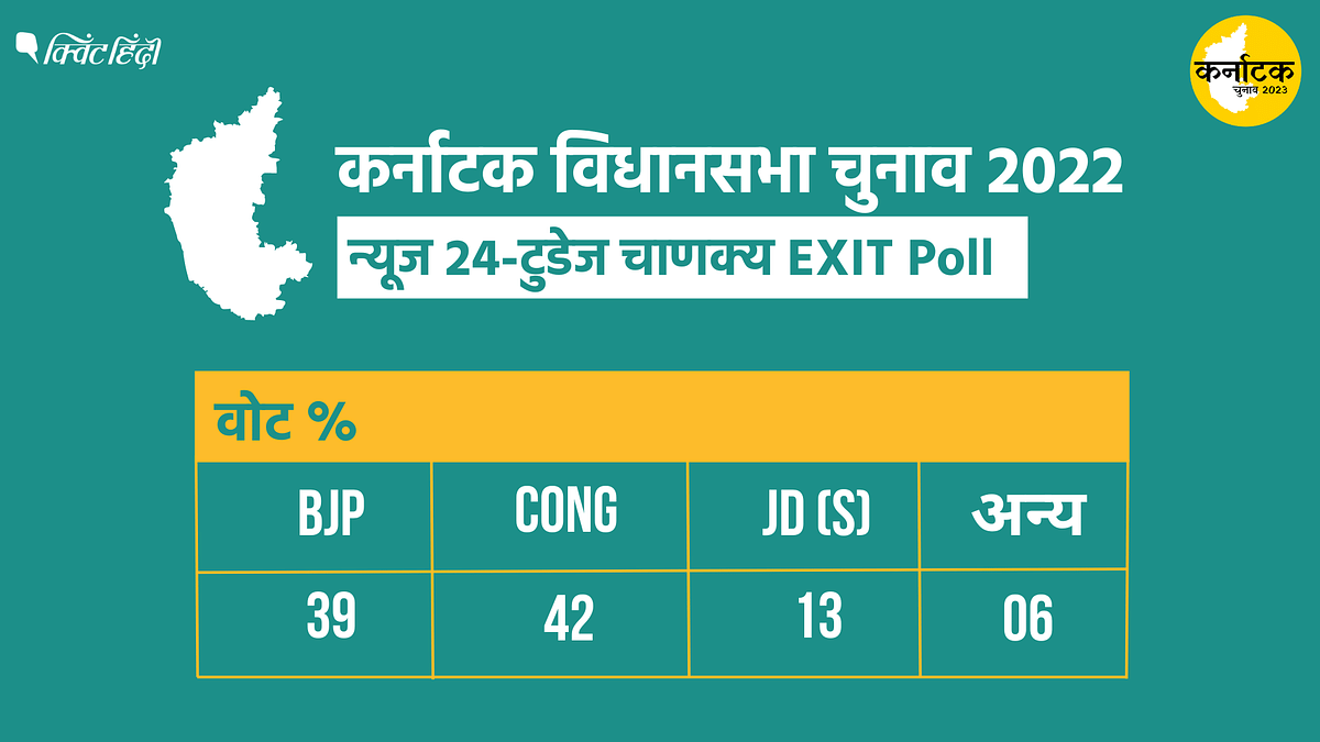 News 24-Today's Chanakya Exit Polls Results Karnataka: कर्नाटक में 224 विधानसभा सीटों के लिए 10 मई को वोट डाले गए.