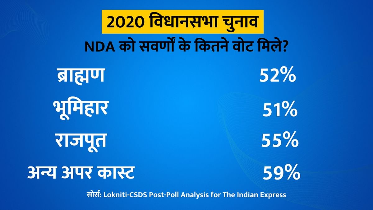 Bihar Upper Caste Politics: बाहुबली नेता आनंद मोहन की रिहाई ने बिहार में फॉरवर्ड पॉलिटिक्स को हवा दी है.