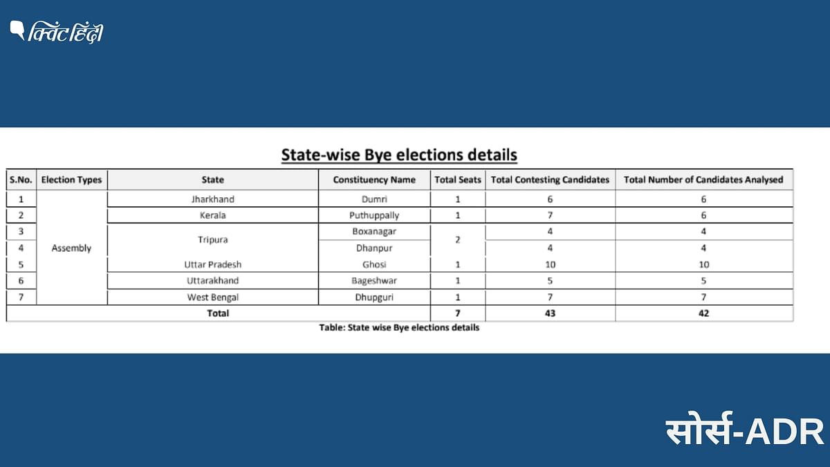 By Poll 2023: छह राज्यों की सात सीट पर 5 सितंबर को वोटिंग है जबकि मतगणना 8 सितंबर को होगी.
