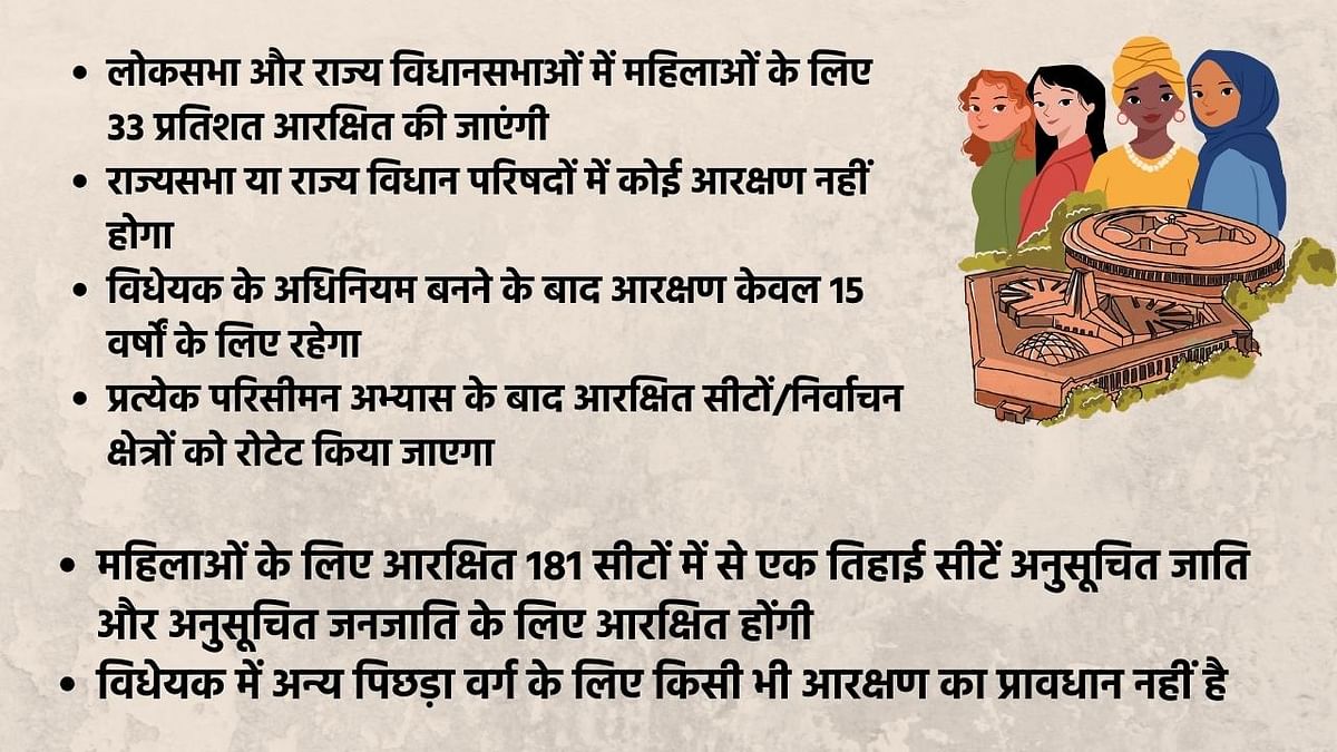 Nari Shakti Vandan Act: 128वां संविधान संशोधन के तहत महिलाओं को मिलेगा आरक्षण.