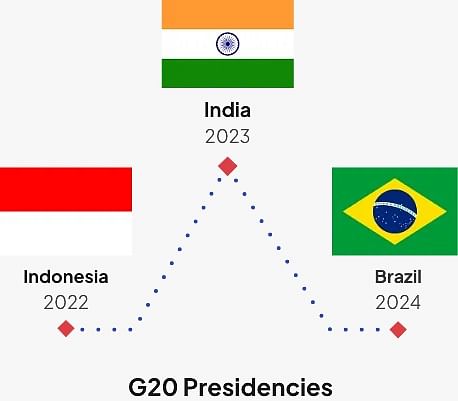 G20 New Delhi summit: जी20 में 7 विकसित और 12 विकासशील देश और यूरोपीयन यूनियन (यूरोप के 27 देश) शामिल हैं.