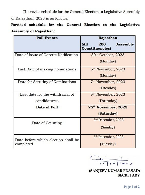 Rajasthan Election Voting date change: वोटों की गिनती पहले की तरह ही 3 दिसंबर को होगी.