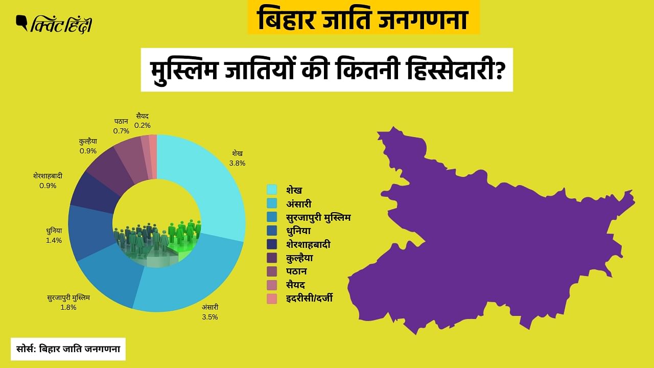 <div class="paragraphs"><p>बिहार जाति जनगणना रिपोर्ट</p></div>