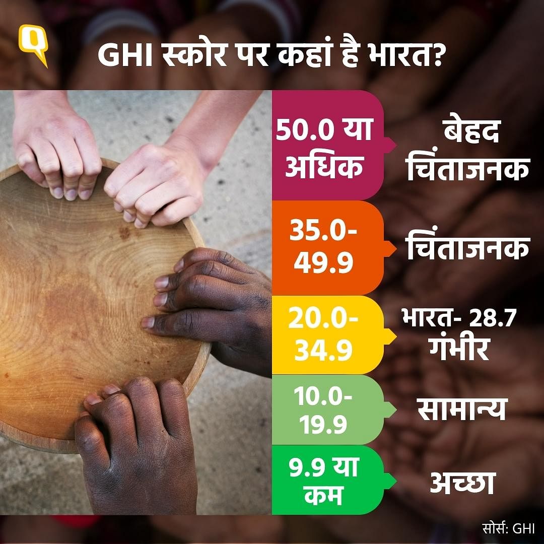 Global Hunger Index: पिछली बार 6 पायदान की गिरावट आई थी, जबकि इस बार भारत 4 पायदान नीचे खिसकते हुए 125 देशों में 111वें नंबर पर है.
