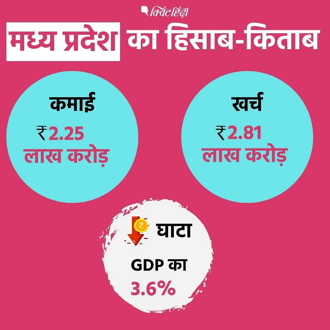 Rajasthan सरकार ज्यादा घाटे में, ज्यादा घाटा मतलब कर्ज लेकर इस घाटे की पूर्ति की जाएगी जिससे कर्ज का बोझ बढ़ने की संभावना बढ़ेगी. 