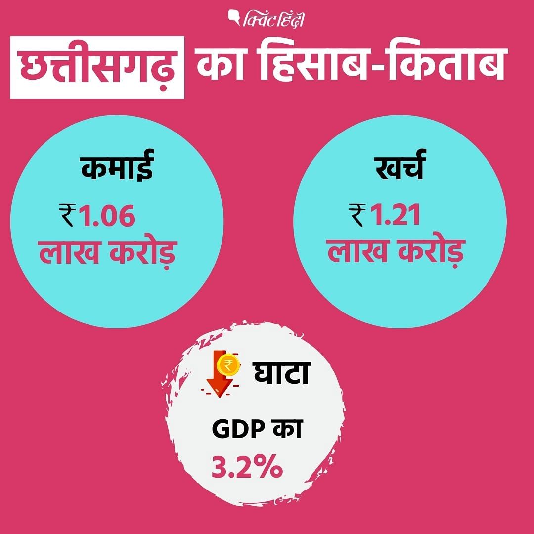 Rajasthan सरकार ज्यादा घाटे में, ज्यादा घाटा मतलब कर्ज लेकर इस घाटे की पूर्ति की जाएगी जिससे कर्ज का बोझ बढ़ने की संभावना बढ़ेगी. 