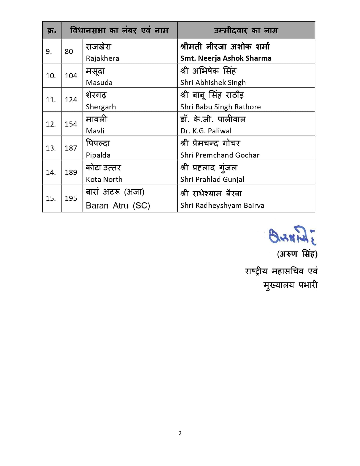 Rajasthan BJP 5th List: आदर्श नगर सीट से विधायक रह चुके अशोक परनामी का भी टिकट कट गया है. 