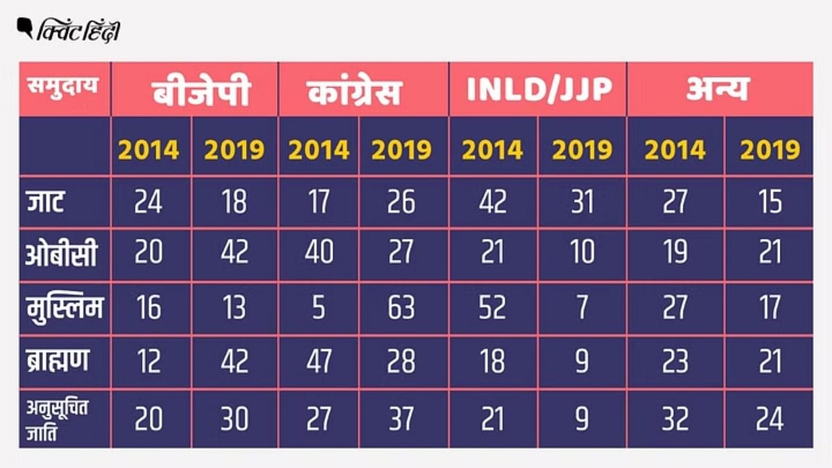 Jagdeep Dhankhar Mimicry Row: 4 राज्यों की लगभग 40 लोकसभा और 160 विधानसभा सीटों पर जाट वोटर्स का प्रभाव है.