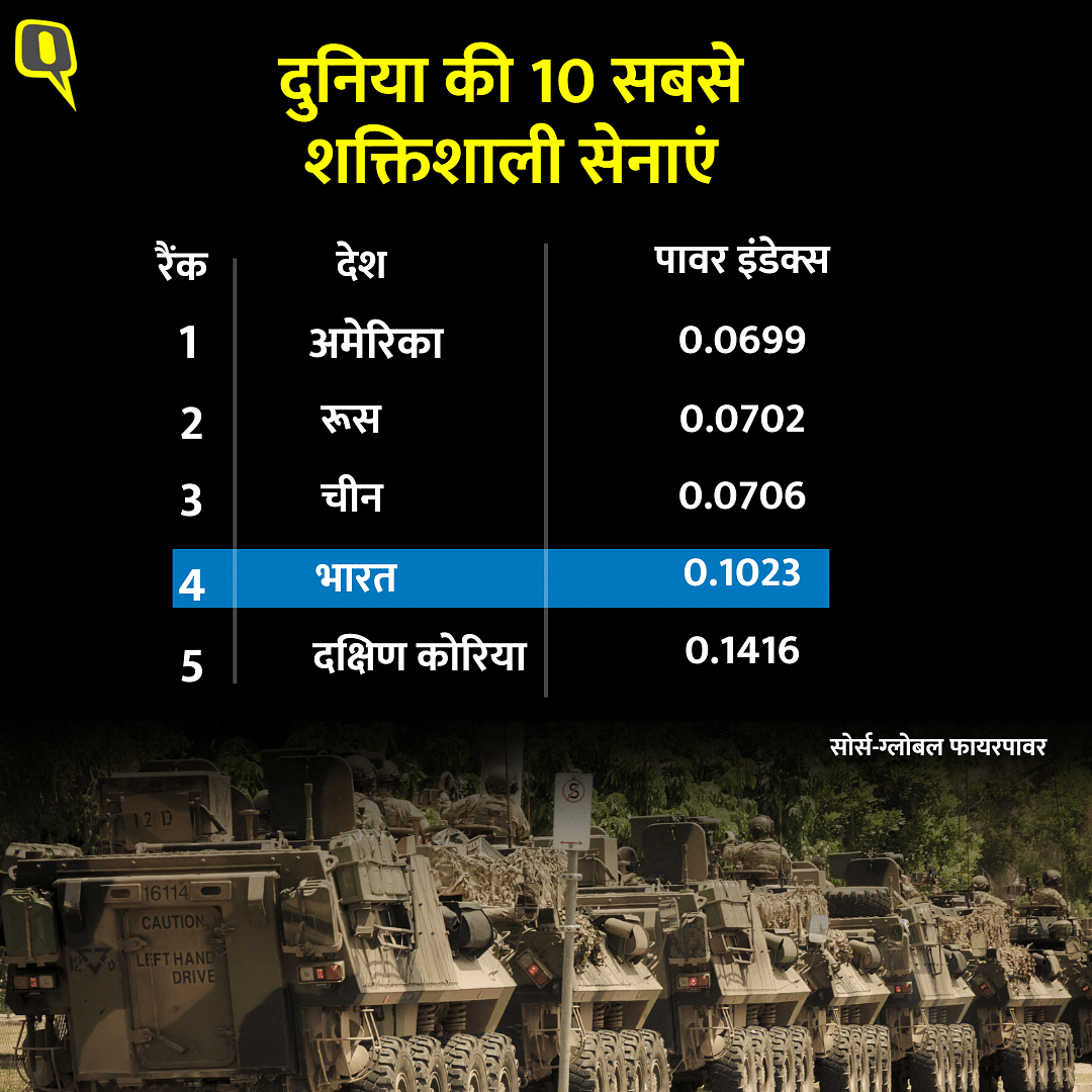 ग्लोबल फायर पावर ने दुनिया की सबसे ताकतवर सेनाओं की 2024 की सालाना रैंकिंग के अनुसार, भूटान की सेना सबसे कम ताकतवर है. 