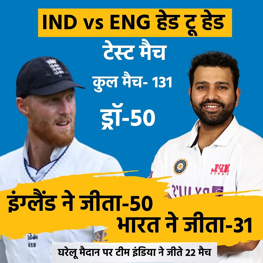 IND vs ENG 1st Test Match: भारत-इंग्लैंड पहला टेस्ट मैच हैदराबाद के राजीव गांधी स्टेडियम में सुबह 9.30 बजे शुरू होगा.
