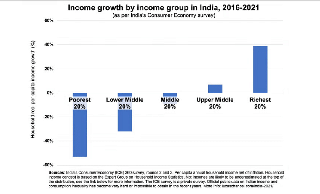 Indian Expenditure Report: 50,000 रुपए से लेकर 1 लाख रुपए तक की आय वाले समूह में ज्यादातर (47%) लोगों को हर महीने सुधार की उम्मीद है,