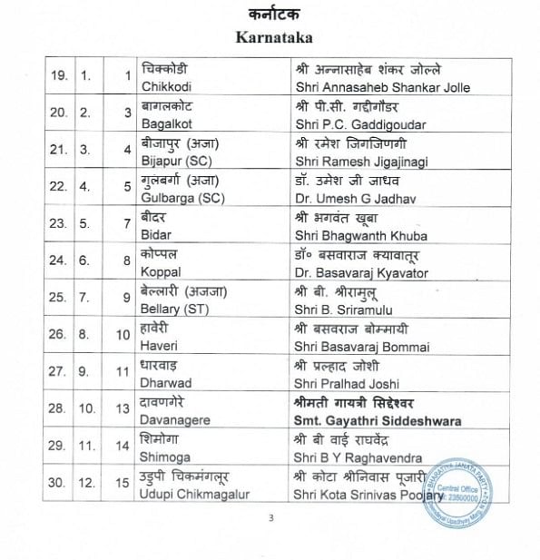 BJP Candidate List: बीजेपी ने 13 मार्च को कर्नाटक की कुल 28 लोकसभा सीटों में से 20 पर अपने उम्मीदवारों के नाम जारी किए. 