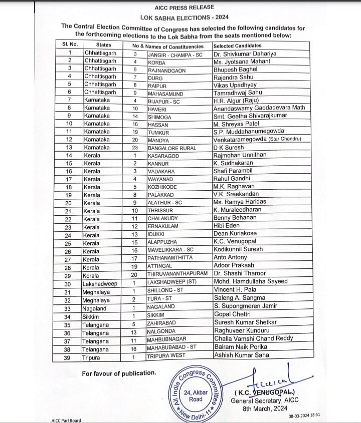Loksabha Election 2024 Congress Candidates List: राजनांदगांव सीट से कांग्रेस 20 साल में नहीं जीती फिर भूपेश बघेल को टिकट क्यों?