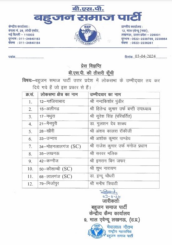 BSP candidates third list: लोकसभा चुनाव के लिए उत्तर प्रदेश में बीएसपी ने 24 मार्च को जारी की थीं दो लिस्ट.